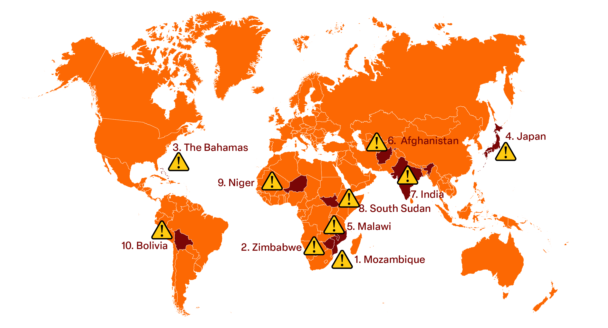 Map of the world highlighting 10 most affected countries. From 1 to 10, these are: Mozambique, Zimbabwe, The Bahamas, Japan, Malawi, Islamic Republic of Afghanistan, India, South Sudan, Niger and Bolivia.