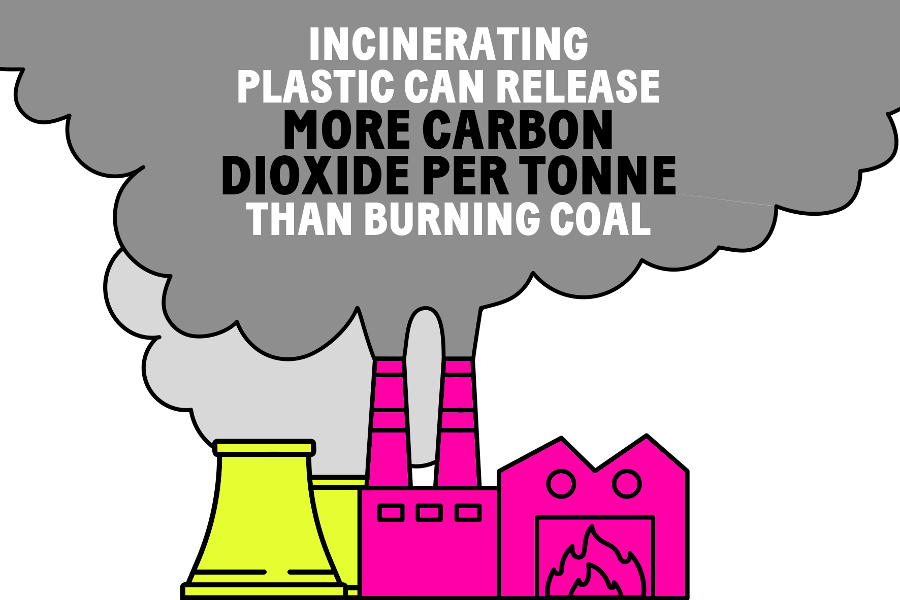 Incinerating plastic can release more carbon dioxide per tonne than burning coal