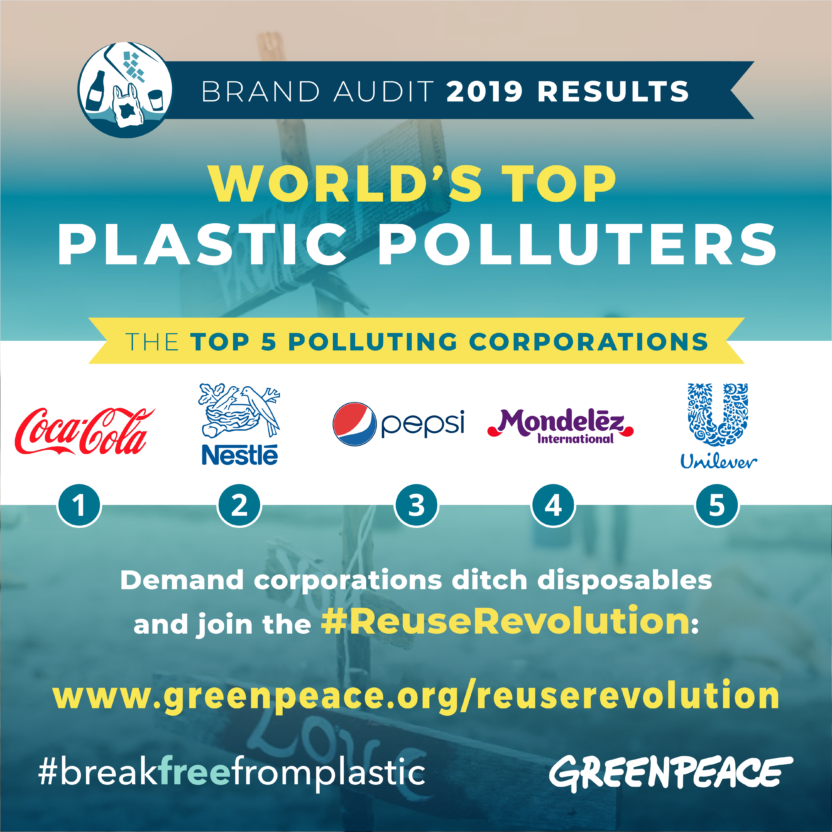 Coke, Nestlé, and PepsiCo are top plastic polluters yet again
