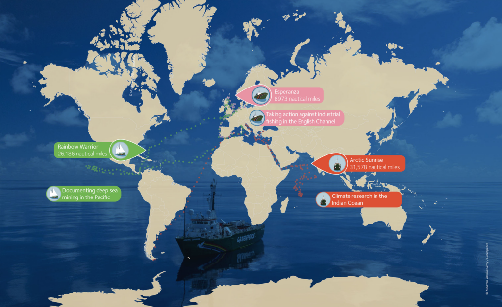 World map with dotted lines of where Greenpeace ships sailed. Esperanza travelled 8973 nautical miles, taking action against industrial fishing in the English Channel. Rainbow warrior travelled 26,186 nautical miles, documenting deep sea mining in the Pacific. Arctic Sunrise travelled 31,578 nautical miles, conducting climate research in the Indian Ocean.